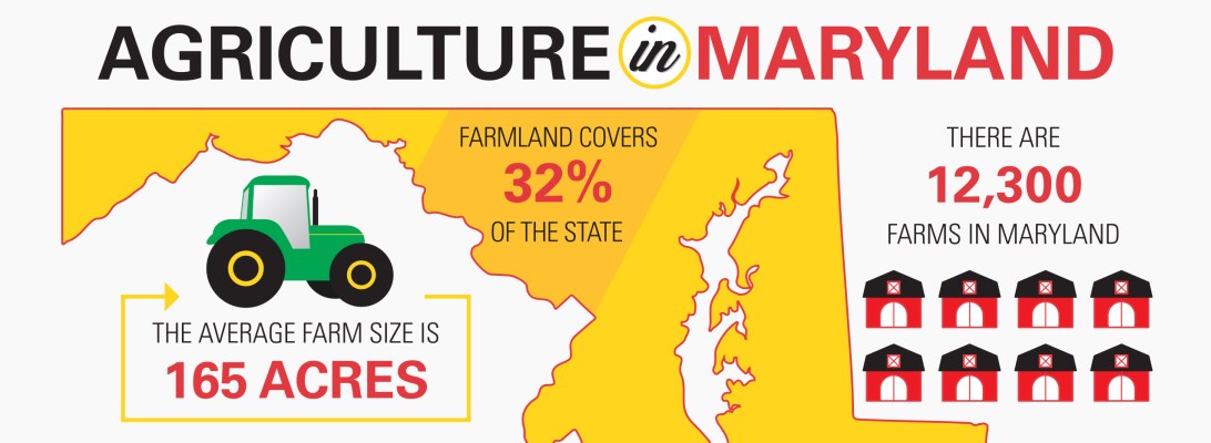 agriculture-in-maryland-header