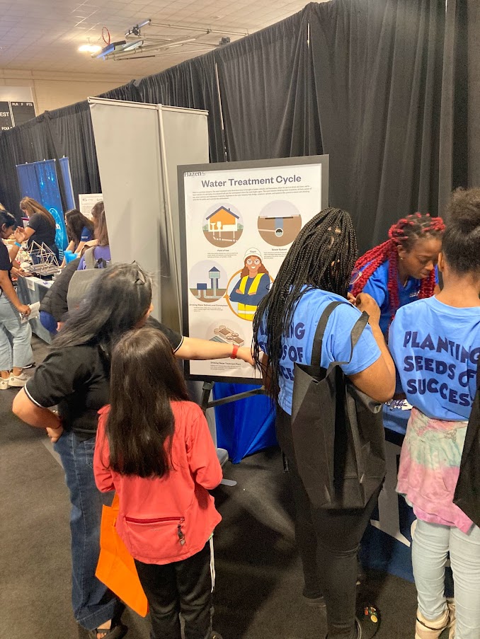 Water treatment cycle poster Randie Hovatter